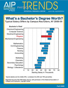 Career Prospects | School of Physics