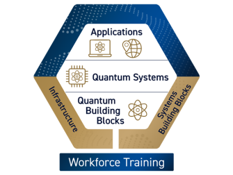 Quantum-stack-image-feature-revised.png